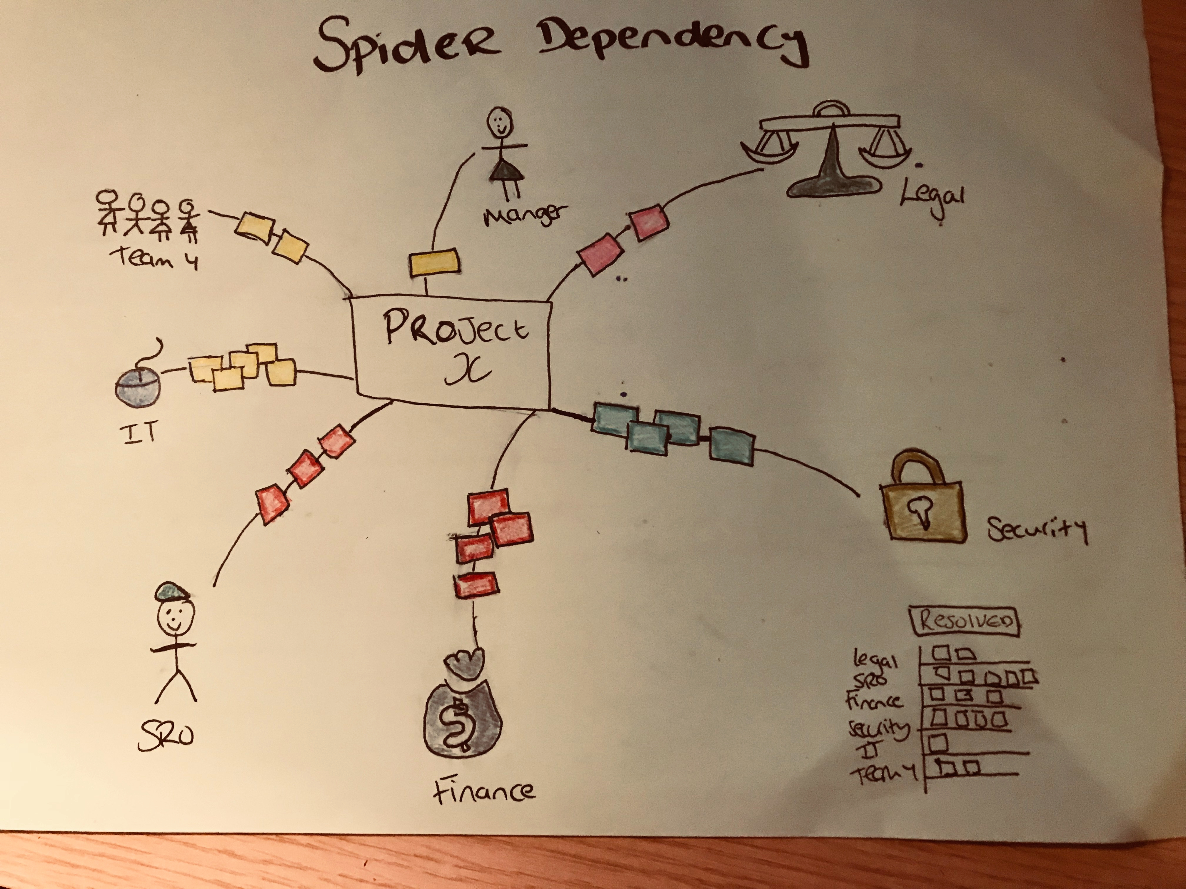 Picture of spider dependency