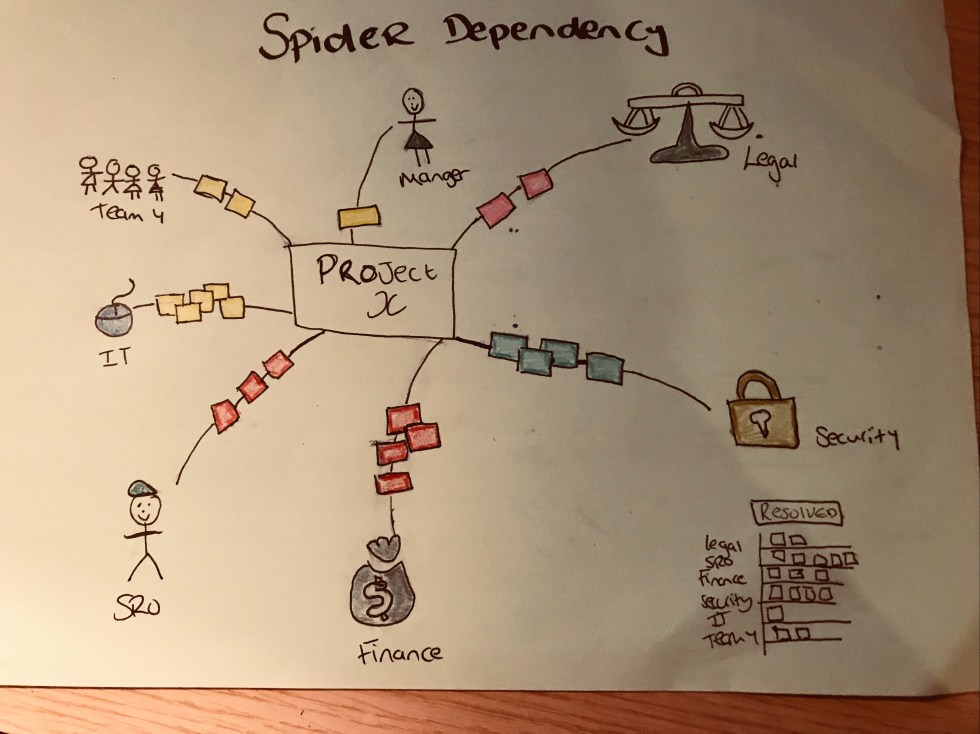 Picture of spider dependency
